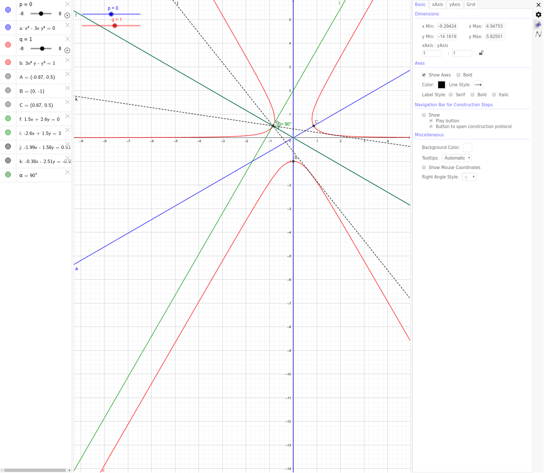 Orthogonality Of Level Curves Of Harmonic Conjugates An Example Of 3rd Degree Geogebra