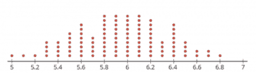 Probability and Statistics 2.17 Sampling variability