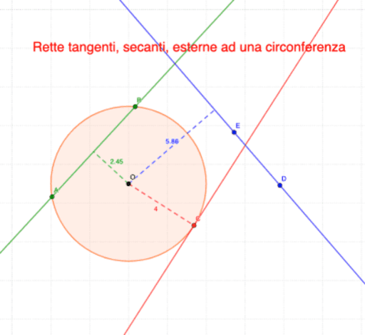 Rette Tangenti, Secanti, Esterne A Una Circonferenza – GeoGebra