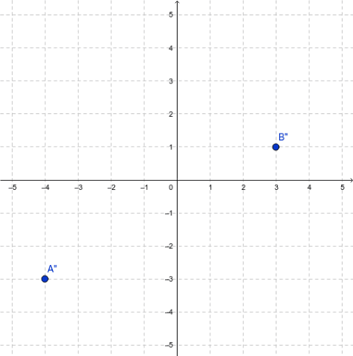 Distance Formula in xy-plane – GeoGebra