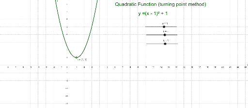 Steepest descent method for a quadratic function – GeoGebra