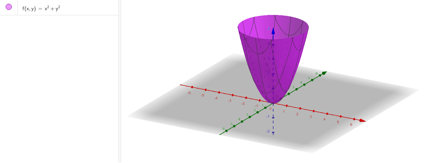 F X Y X2 Y2 Geogebra