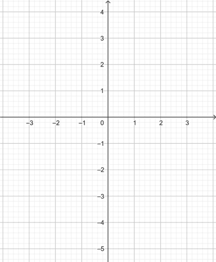 interactive graph Sheet – GeoGebra