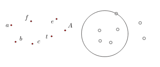 Обележи Венов дијаграм скупа – GeoGebra