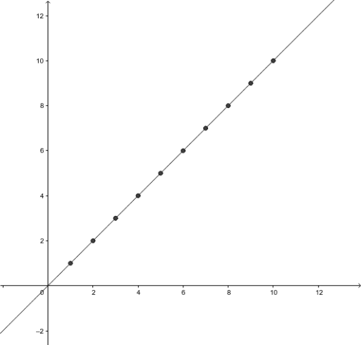 linear regression quadratic equation calculator