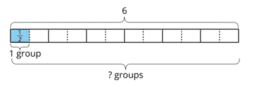 Number 1.10 Dividing by unit & non-unit fractions