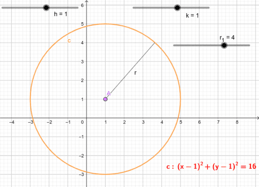 Circunferencia Geogebra