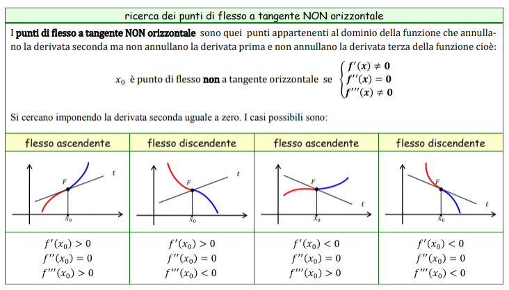 Sintesi