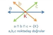 2) Üç doğru bir noktada kesişir. Aynı noktadan geçen bu üç doğruya “Noktadaş Doğrular” denir.