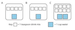 Ratio 1.3 Recipes