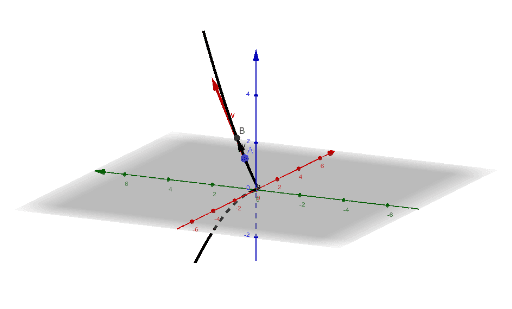 Tangent Vector – GeoGebra