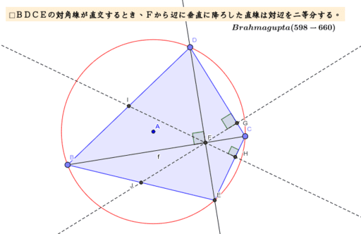 内接四角形の対角線が直交するとき Geogebra