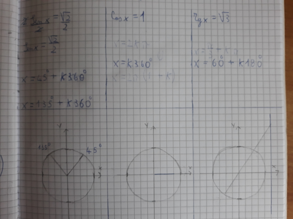 Equazioni goniometriche elementari