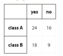 Project 1.4 How do we choose?