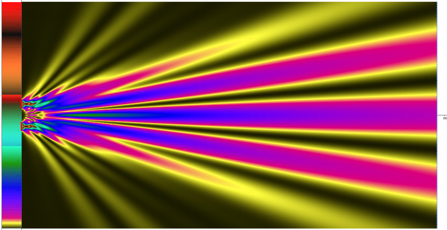 Färbung=1, λ=0.5, d=3, q=3, b/λ=2, b0=4, xo=23, yo=6. 