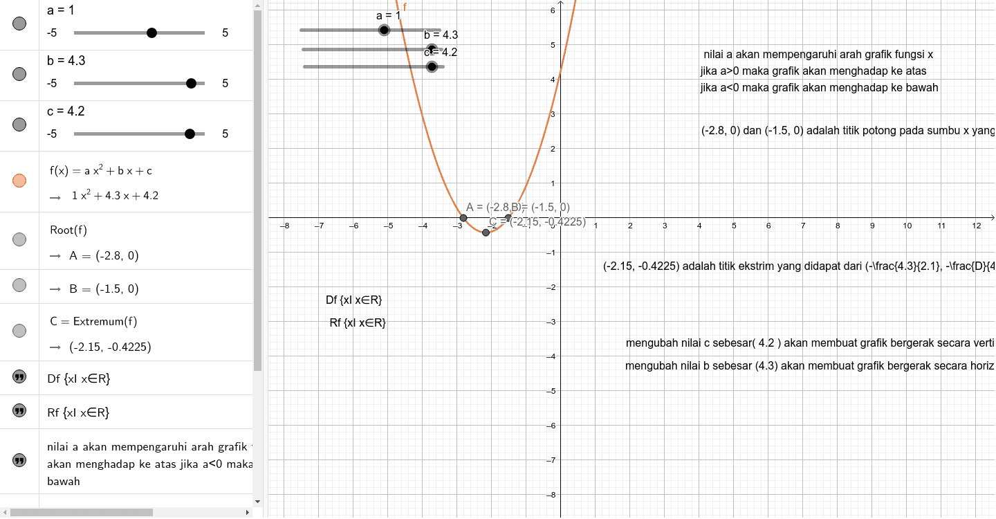 Fungsi Kuadrat Geogebra 8866