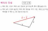 2-1-1. 벡터의 덧셈과 뺄셈