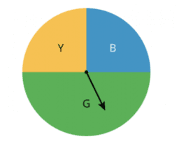 Probability and Statistics 2.2 Chance experiments