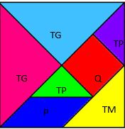 O TANGRAM É FORMADO POR 7 PEÇAS
2 TRIÂNGULOS GRANDES (TG)
1 TRIÂNGULO MÉDIO (TM)
2 TRIÂNGULOS PEQUENOS (TP)
1 QUADRADO (Q)
1 PARALELOGRAMO (P)
