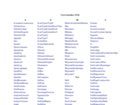 commandes869.pdf