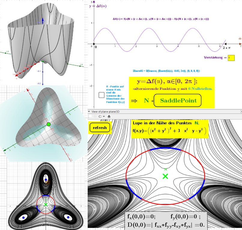 Example (index=9): Is N a saddle point?