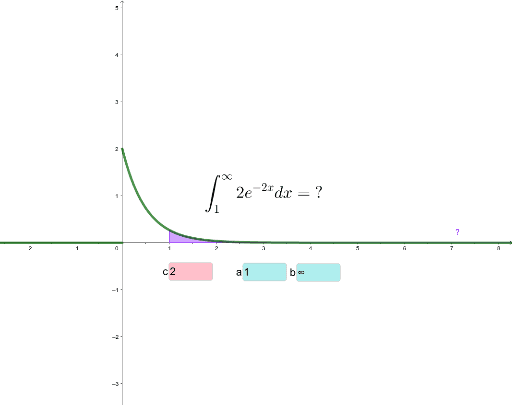 Función exponencial decreciente 2 – GeoGebra