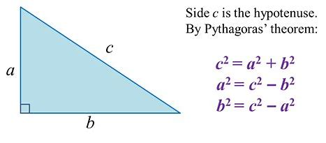 3. Phytagoras