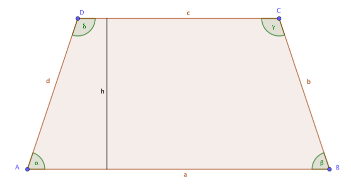 [size=85][table][tr][td]Seiten ﻿
[/td][td]﻿wei gegenüberliegende Seiten sind parallel, die anderen gegenüber liegenden Seiten sind gleich lang﻿
[/td][/tr][tr][td]﻿﻿Winkel[/td][td]﻿﻿wei Paar gleich große benachbarte Winkel, gegenüberliegende Winkel sind in der Summe 180° groß[/td][/tr][tr][td]﻿﻿Diagonalen[/td][td]﻿﻿Diagonalen sind gleich lang[/td][/tr][tr][td]﻿﻿Symmetrie[/td][td]﻿﻿ Achsensymmetrie[/td][/tr][/table]﻿
Umfang:

[math]u=a+b+c+d[/math]

Flächeninhalt:
[math]A=\frac{1}{2}(a+c)\cdot h[/math][/size]
