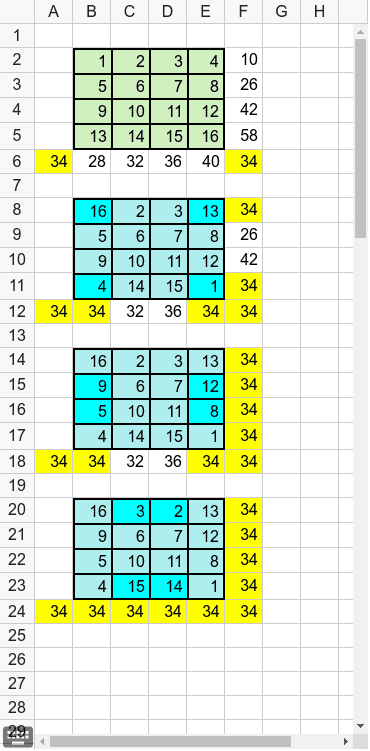 魔方陣４ ４作り方 Geogebra