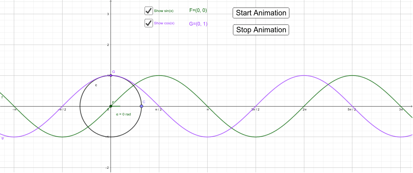 Unit Circle and Sine Curve – GeoGebra