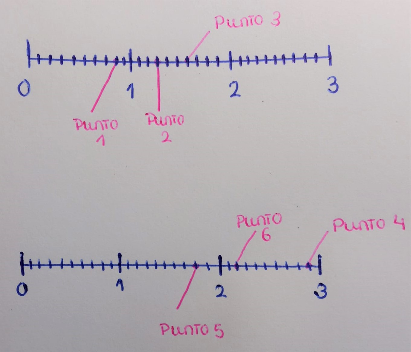 Libro Matemáticas y su Didáctica II