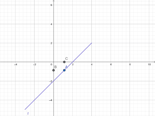 Line domain and range – GeoGebra