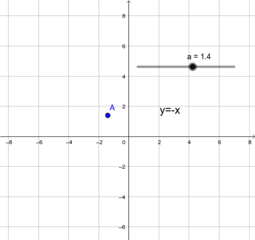 Aula 2.4- Aline, Paula e Roberta – GeoGebra