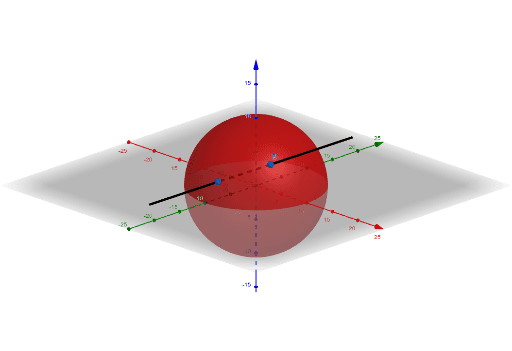 Line Intersect Sphere – Geogebra