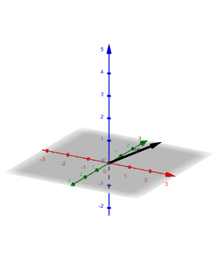 negating vectors – GeoGebra