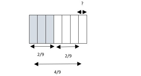 ¿Cómo explicarías esta representación?