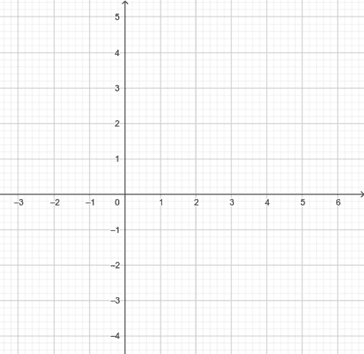 Graphing Equations – GeoGebra