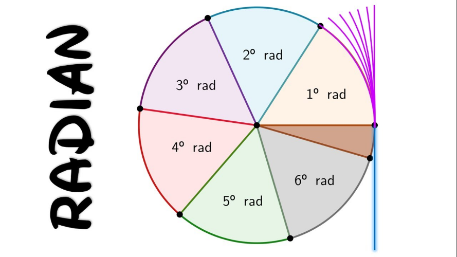 Representación grafica: