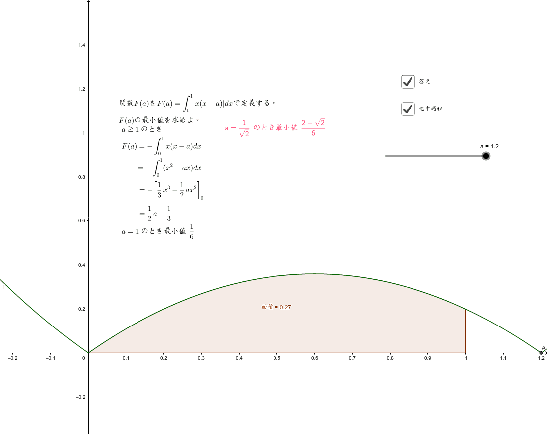 絶対値つき定積分 Geogebra