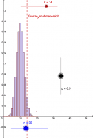 Fehler 1. Art und 2. Art – GeoGebra