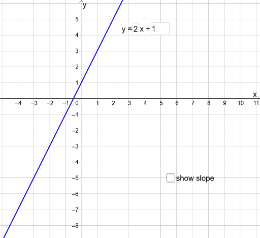 Straight Line Graph Manipulative – GeoGebra