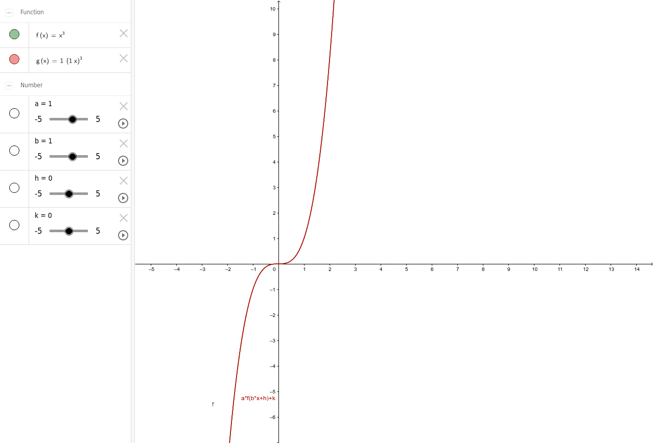 General Transformations Geogebra 5175