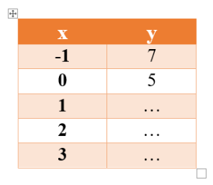Tabel persamaan 2x + y = 5