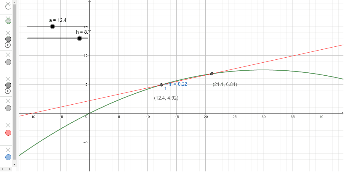 Slope of secant – GeoGebra