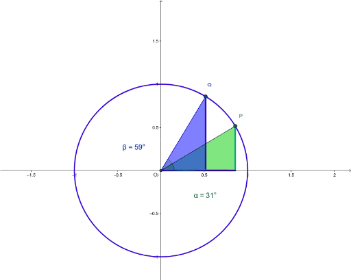 razones trigonométricas de ángulos complementarios geogebra