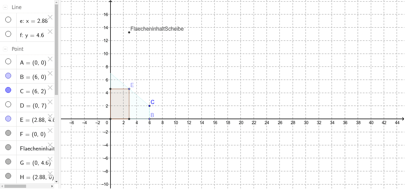 Extremwertaufgabe Scheibe – GeoGebra