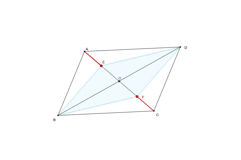 平行四辺形の中にできる図形 Geogebra