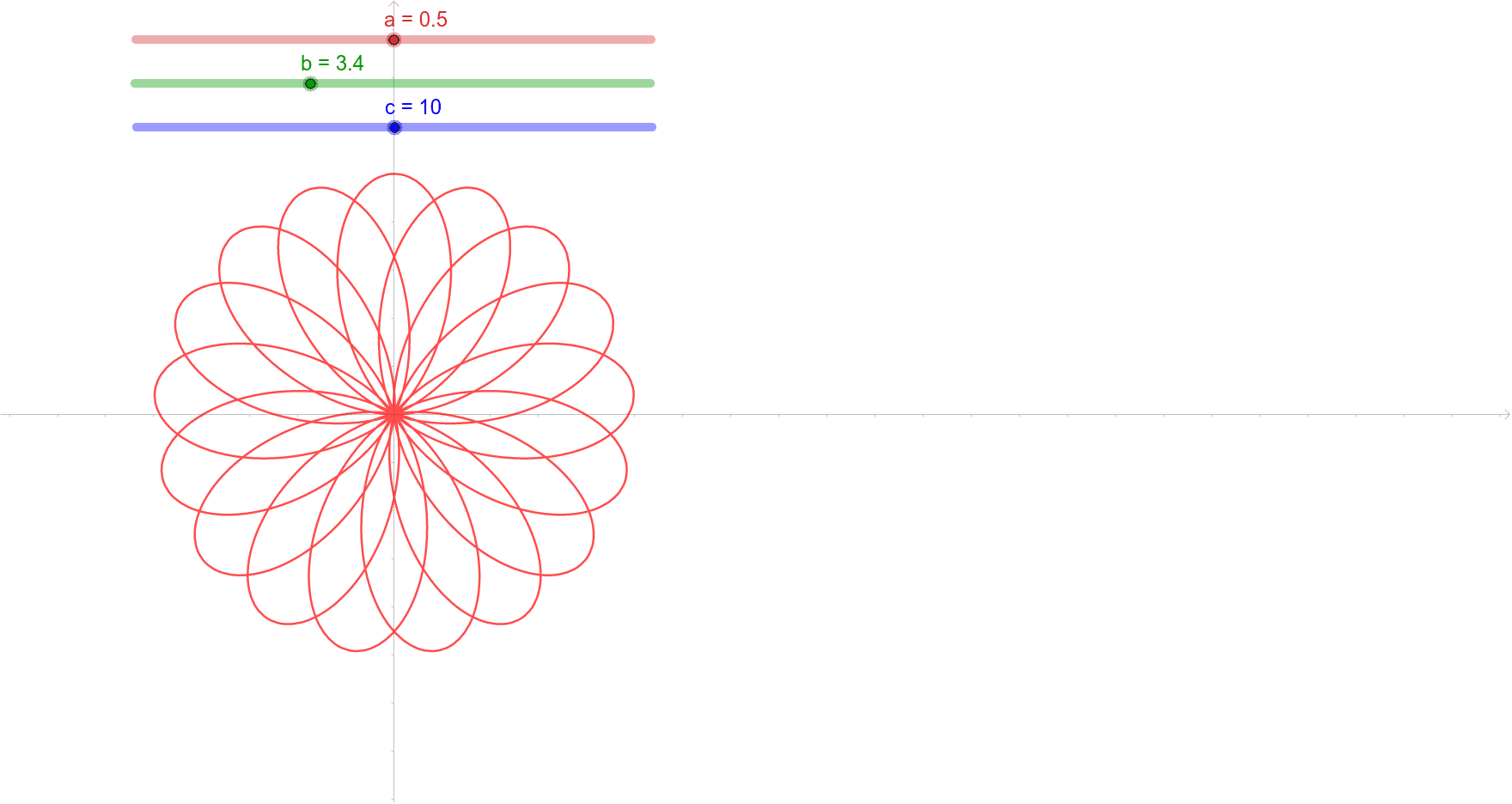 バラ曲線 Geogebra