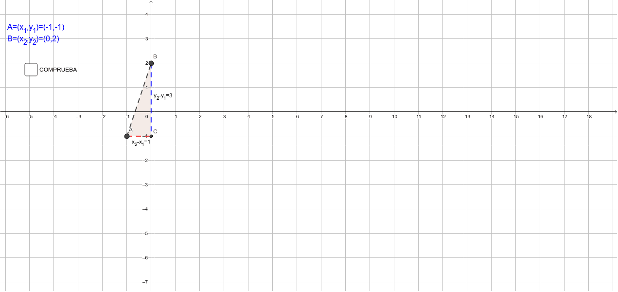 CÁLCULO DE LA DISTANCIA ENTRE DOS PUNTOS – GeoGebra