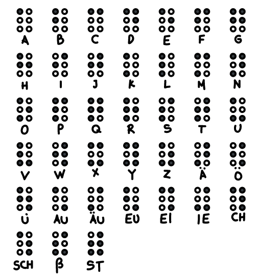 Braille-Schrift: Buchstabencode